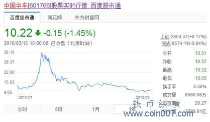 福丽特炒邮记:1天8支票涨停,本金翻了1倍多! 钱