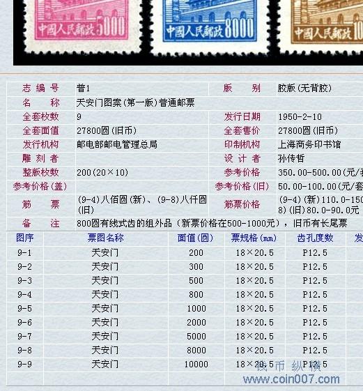 罕见中国邮票孙中山博士叠印40/10 元| eBay