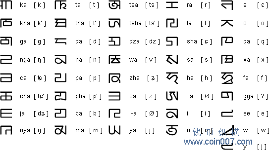 梵文体系字母对照表