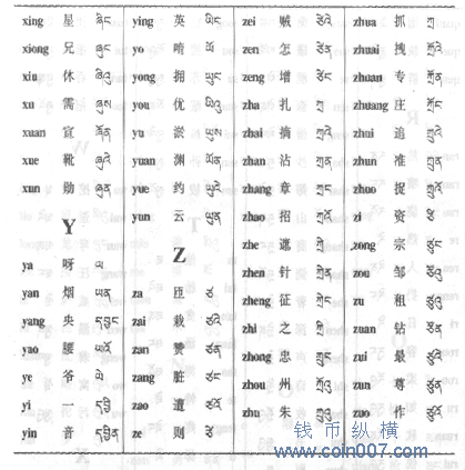 梵文体系字母对照表